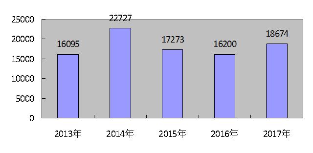 大同縣2017年國(guó)民經(jīng)濟(jì)和社會(huì)發(fā)展統(tǒng)計(jì)公報(bào)8.jpg