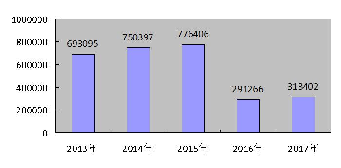 大同縣2017年國(guó)民經(jīng)濟(jì)和社會(huì)發(fā)展統(tǒng)計(jì)公報(bào)6.jpg