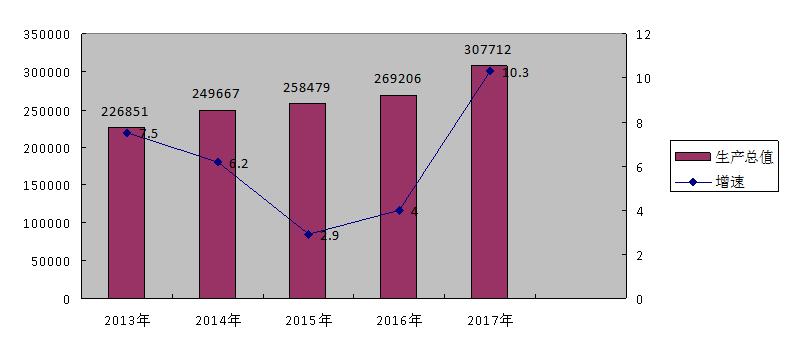 大同縣2017年國(guó)民經(jīng)濟(jì)和社會(huì)發(fā)展統(tǒng)計(jì)公報(bào)1.jpg
