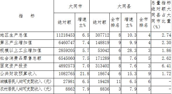 大同縣2017年國(guó)民經(jīng)濟(jì)和社會(huì)發(fā)展統(tǒng)計(jì)公報(bào)13.jpg
