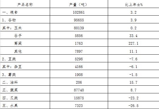 大同縣2017年國(guó)民經(jīng)濟(jì)和社會(huì)發(fā)展統(tǒng)計(jì)公報(bào)2.jpg