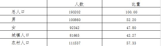 大同縣2017年國(guó)民經(jīng)濟(jì)和社會(huì)發(fā)展統(tǒng)計(jì)公報(bào)10.jpg