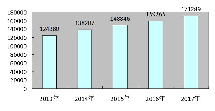大同縣2017年國(guó)民經(jīng)濟(jì)和社會(huì)發(fā)展統(tǒng)計(jì)公報(bào)7.jpg