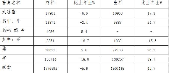 大同縣2017年國(guó)民經(jīng)濟(jì)和社會(huì)發(fā)展統(tǒng)計(jì)公報(bào)3.jpg