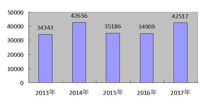 大同縣2017年國(guó)民經(jīng)濟(jì)和社會(huì)發(fā)展統(tǒng)計(jì)公報(bào)9.jpg